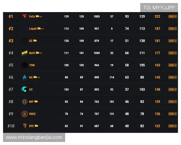 南京街舞队在世界攀岩锦标赛中以77分领跑积分榜展现强劲实力